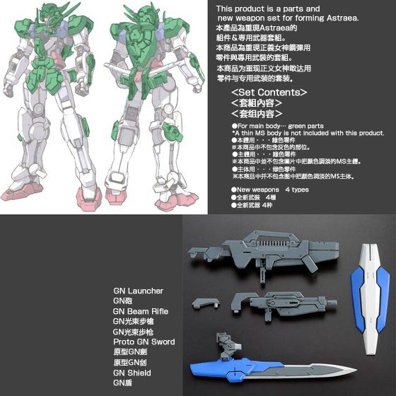 GUNDAM ASTRAEA PARTS SET FOR RG 1/144 GUNDAM EXIA [Jul 2025