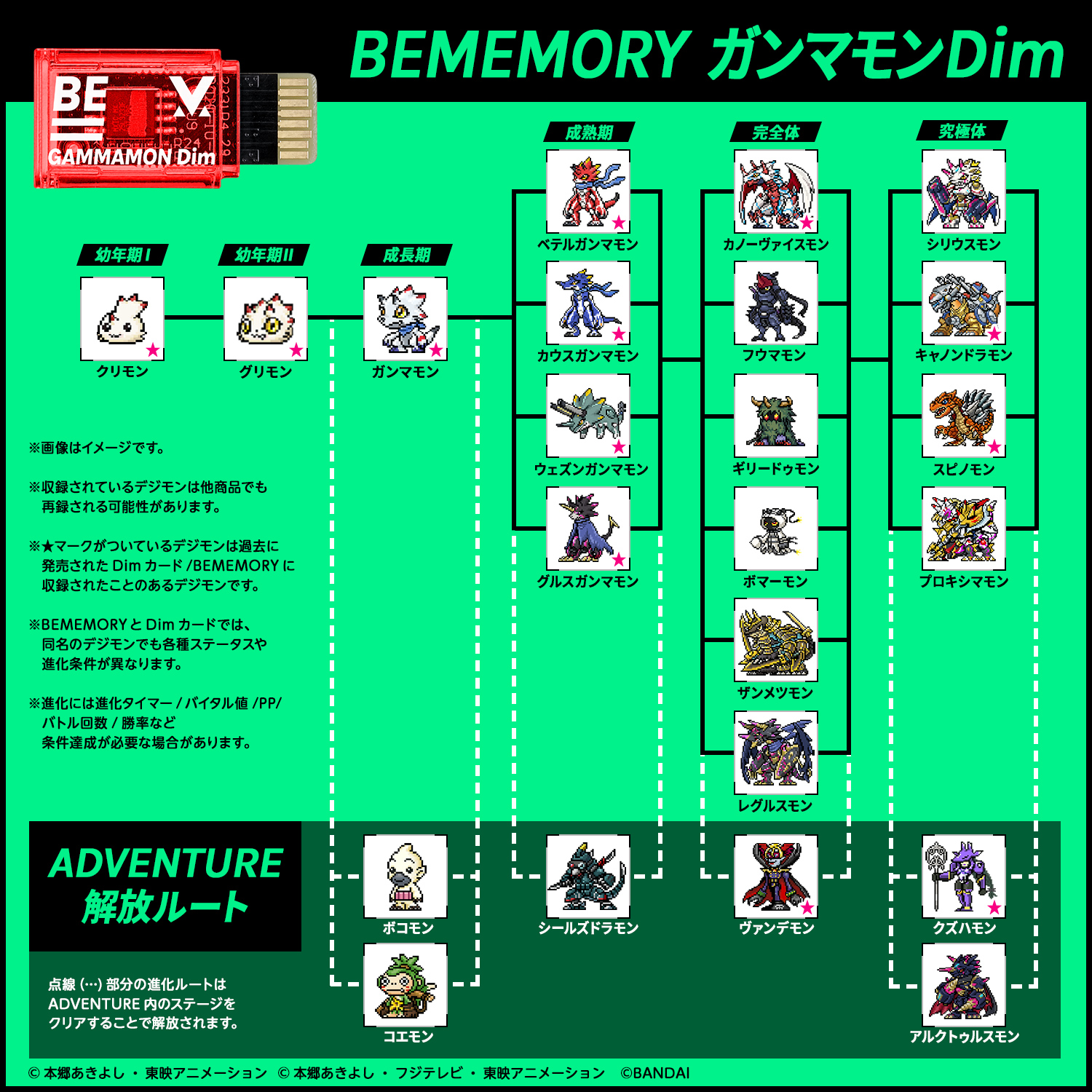 VITAL BRACELET BE DIGIVICE -VV- | DIGIMON | PREMIUM BANDAI