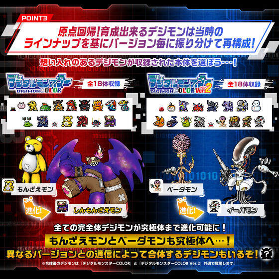 Digi-Evolution & Cloning - Digimon Masters Online: All Items Price List