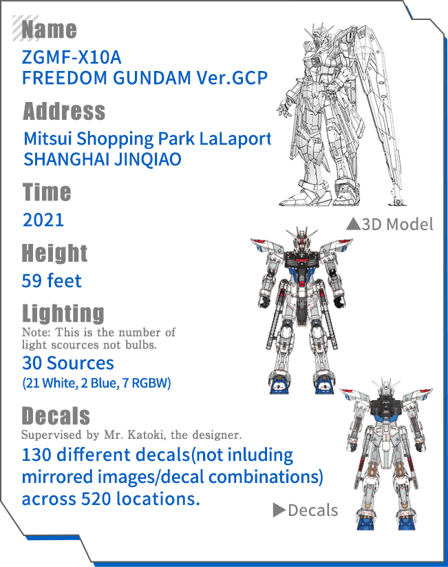 ZGMF-X10A FREEDOM GUNDAM Ver.GCP General Information